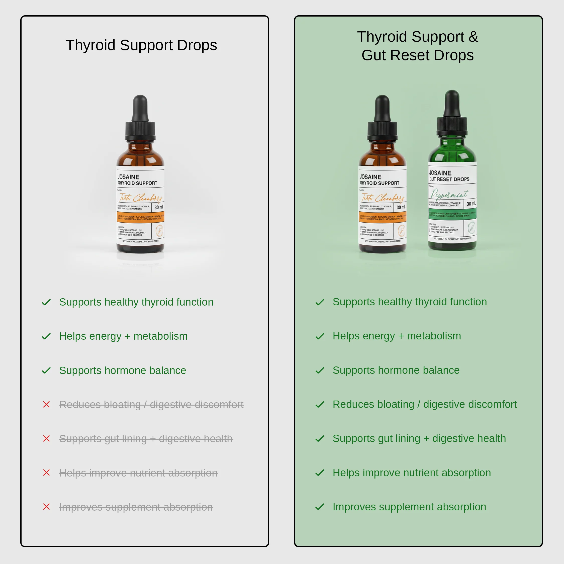 Thyroid Gut Reset Drops - Image 3